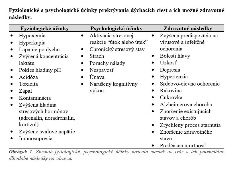 Vedci a lekári: Prekrytie horných dýchacích ciest škodí!