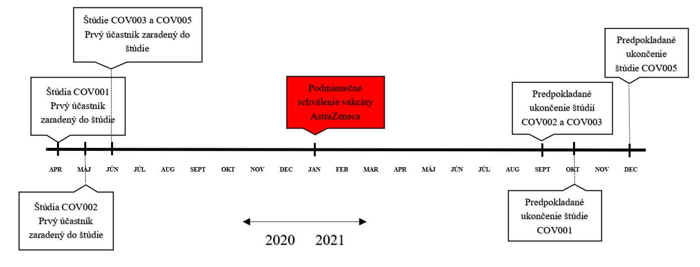 Slovensko ako referenčná krajina v 3. fáze klinického skúšania vakcín?